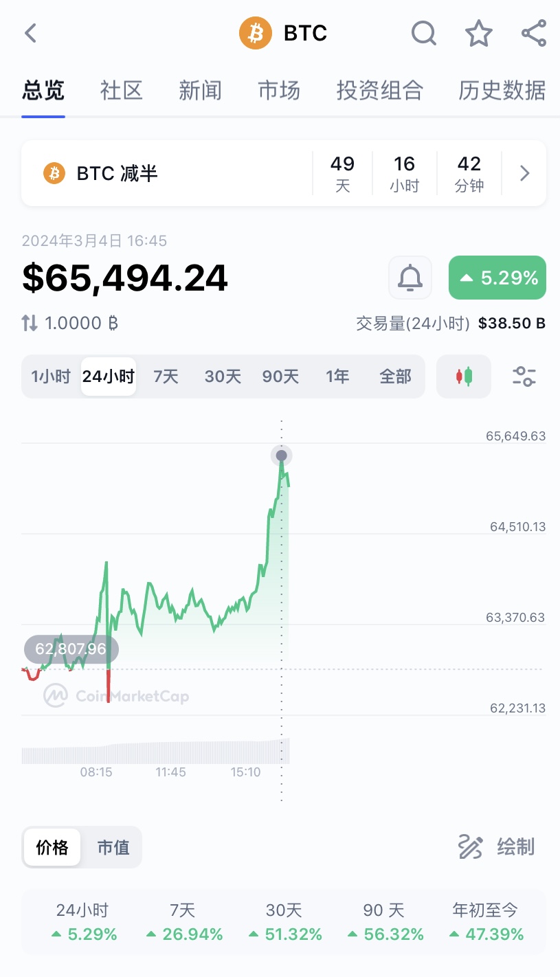 比特币最新走势(比特今日行情走势)
